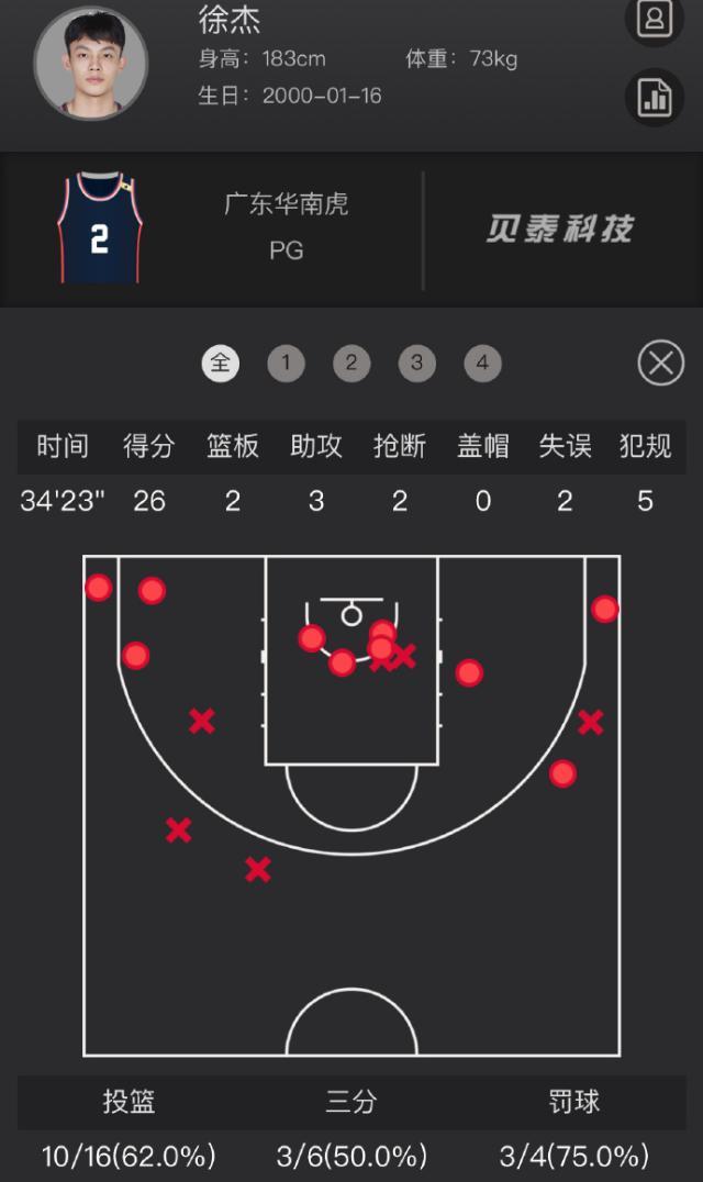 柠檬体育直播中超直播-周琦复出广东1比1扳平辽宁！杜锋神奇变阵棋高一着